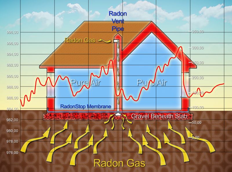 Radon Elimination in Naperville, IL